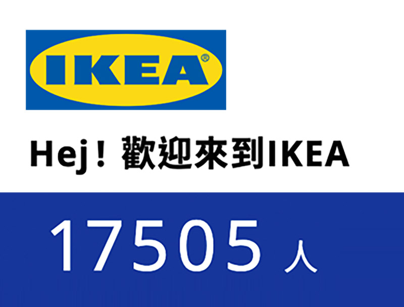 IKEA 容留系統